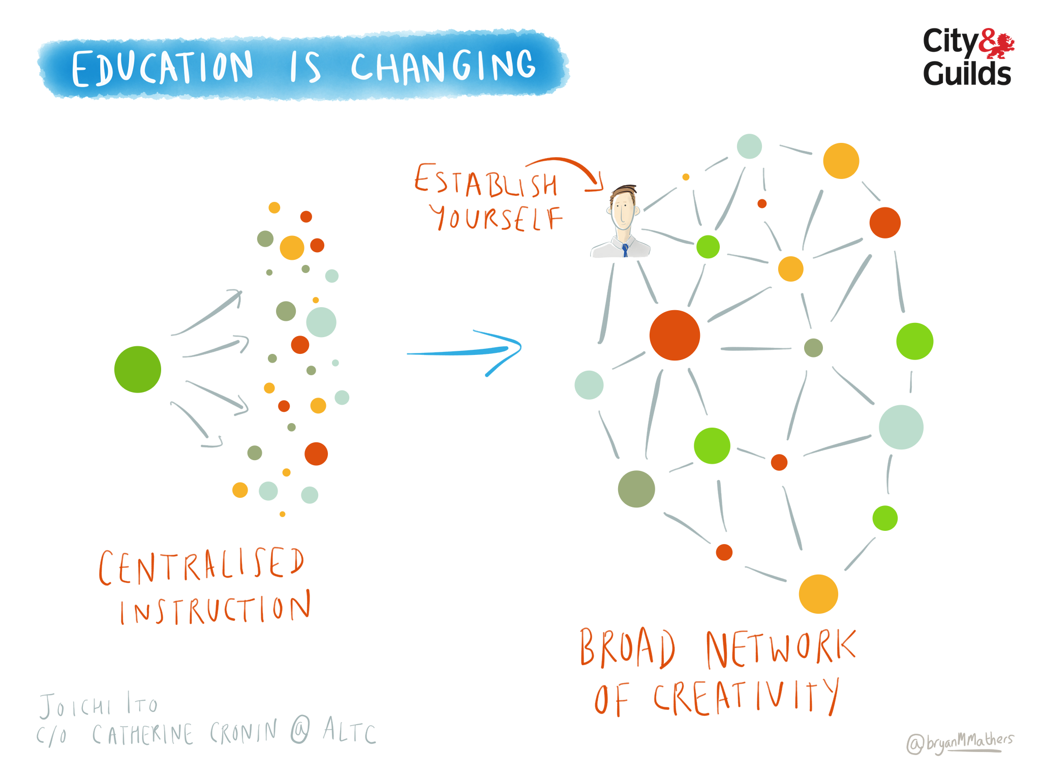 “Education is Changing” by Bryan Mathers (Flickr) is licensed under CC BY-ND 2.0